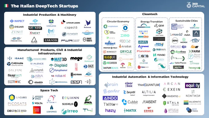 Italian Deeptech Startup Mapping