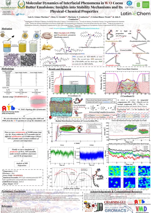 Using Molecular Dynamics simulations, we investigated the stability of the lipid/phospholipid/water interfaces in cocoa (Theobroma cacao) butter emulsions W/O applying a lipid bilayer model.
To assess the physicochemical properties of emulsions, such as stability, viscosity, interfacial tension, HLB, Delta G, and other pertinent parameters, using MD simulations and experimental methods.
Using MD simulations, we evaluated  the relationship between Cocoa PLs (PI, PA, PC, PG, and LPC) as surface-active agents in the creation of W/O emulsions and compare it to other commercial lecithins.
to assess interface mobility and interfacial tension reduction in commercial and cocoa-based emulsions.
