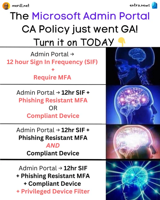 Illustration showing different levels of maturity when applying MFA policies.
Level 1: 12 hour sign in frequency   MFA
Level 2: 12hr SIF   Phishing resistant MFA or Compliant device
Level 3: 12hr SIF   Phishing resistant MFA AND Compliant device
Level 4: 12hr SIF   Phishing resistant MFA   Compliant device   privileged device filter
