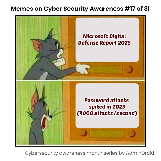 Microsoft 365 password protection