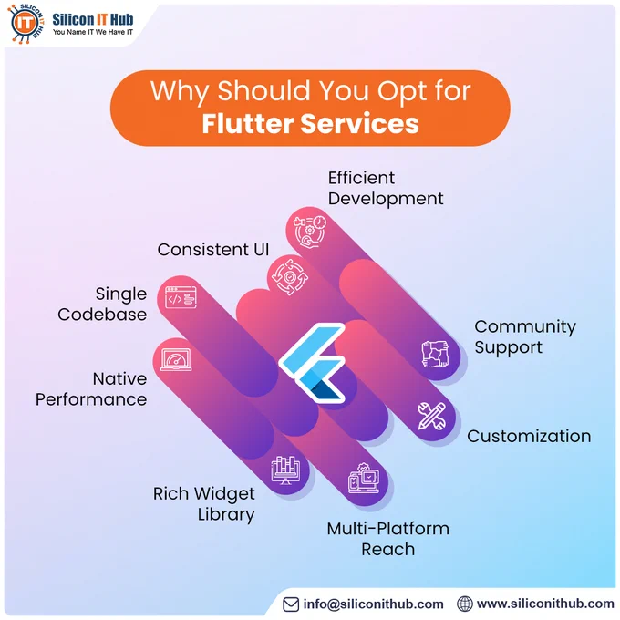 Why Should You go With Flutter Services