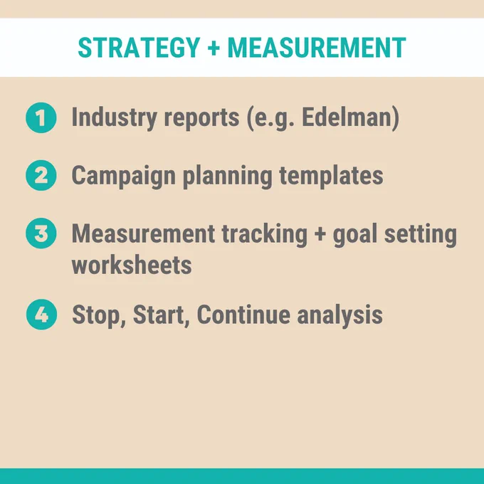 Strategy   Measurement:
1. Industry reports (e.g. Edelman)
2. Campaign planning templates
3. Measurement tracking   goal setting worksheets
4. Stop, start, continue analysis