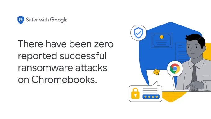 White image with text on the left that says, “There have been zero reported successful ransomware attacks on Chromebooks.” Image on the right shows a person on a laptop with a Google Chrome logo and an illustration of a lock and password. 