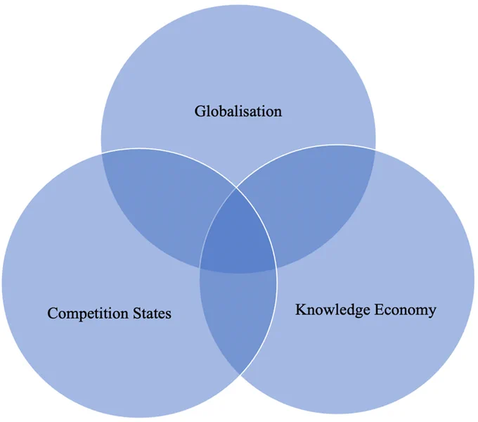 Figure 1. Conceptual framework.