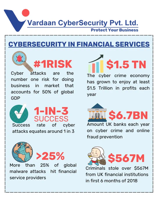 #cloudsecurity #vardaanglobal #vardaancybersecurity #cybersecurity #cybersecurityinfinancialinstitutes #financial-institutes  
