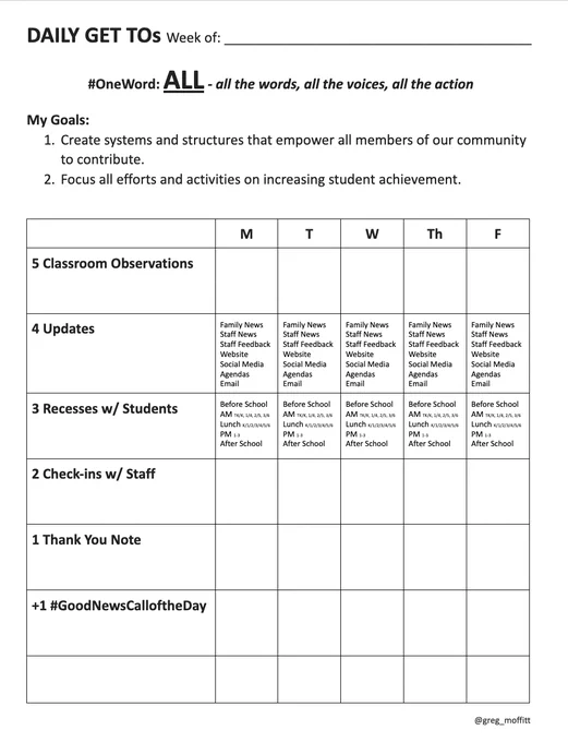 A weekly grid of "get to do" tasks, including classroom observations, updates, recess with students, check-ins with staff, thank-you notes, and good news calls of the day.