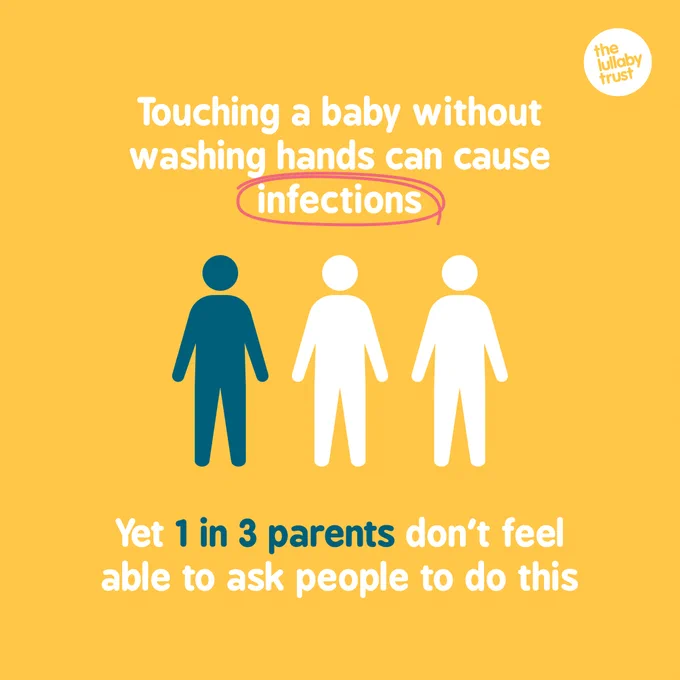 There are three stick people - one is highlighted. Text says 'Touching a baby without washing hands can cause infections yet 1 in 3 parents don't feel able to ask people to do this'