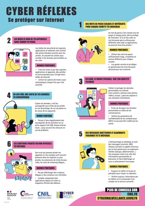 infographie en 6 points : des mots de passe solides et différents
pour chaque compte tu choisiras, les mises à jour de tes appareils
sans tarder tu feras, en ligne, le moins possible sur ton identité
tu diras, en lieu sûr, une copie de tes données
tu conserveras, des messages inattendus et alarmants
toujours tu te méfieras, les contenus piratés ou non officiels
tu éviteras