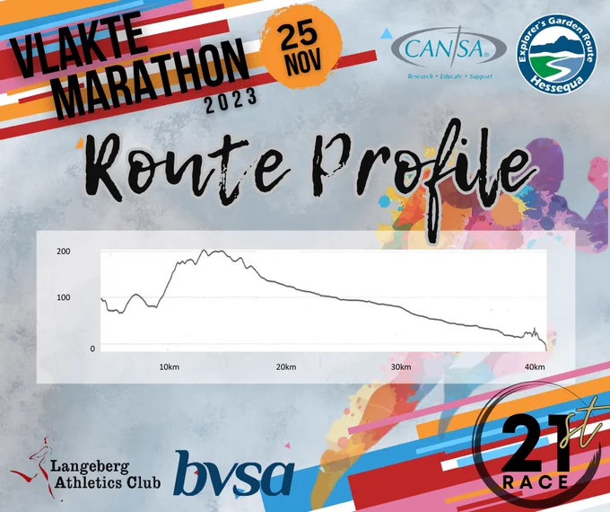 The Route Profile - come and challenge your PB and qualify for the Two Oceans and Comrades Marathons! 