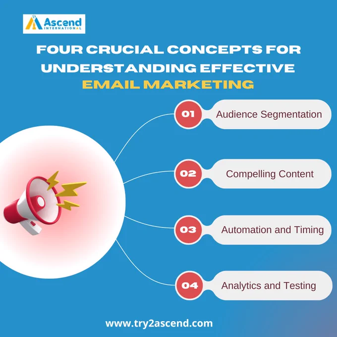 E-mail marketing
