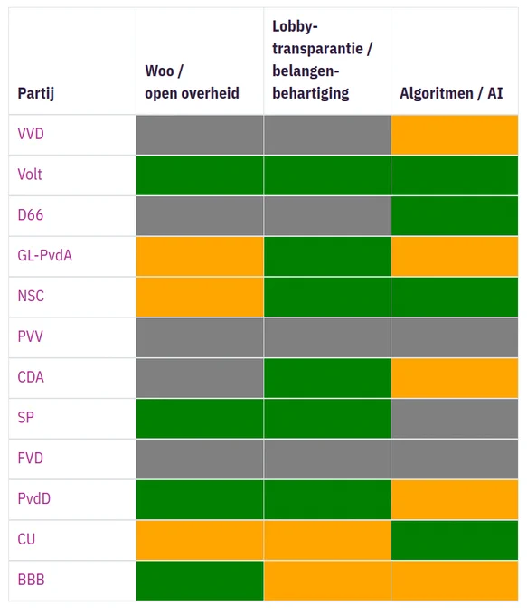 Screenshot van de kieswijzer