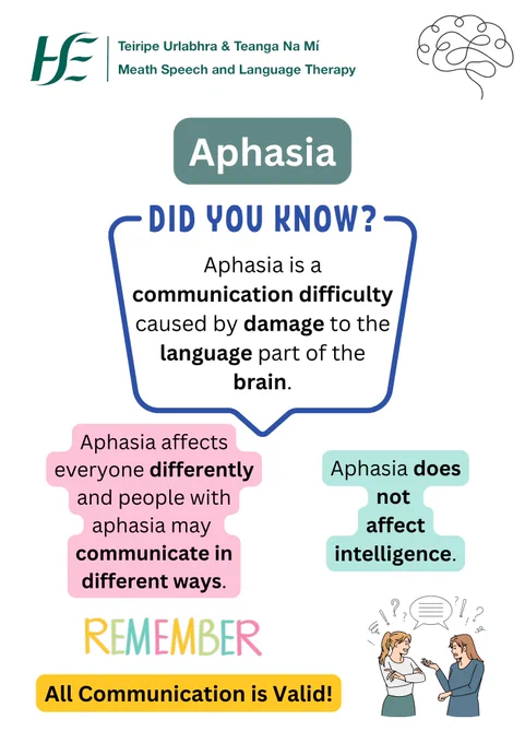 Aphasia 

Aphasia is a communication difficulty caused by damage to the language part of the brain.

Aphasia does not affect intelligence.

Aphasia affects everyone differently, and people with aphasia may communicate in different ways.

Remember
All communication is valid!

