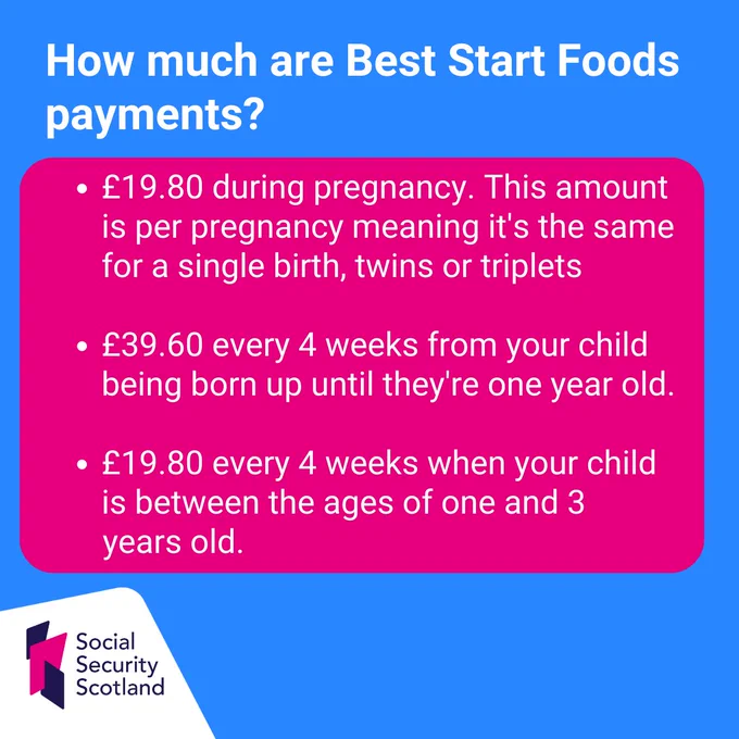 Frequently Asked Question graphic with question: How much are Best Start Foods payments?
Answer: £19.80 during pregnancy. This amount is per pregnancy meaning it's the same for a single birth, twins or triplets.
£39.60 every 4 weeks from your child being born up until you're one year old.
£19.80 every4 weeks when your child is between the ages of one and 3 years old.