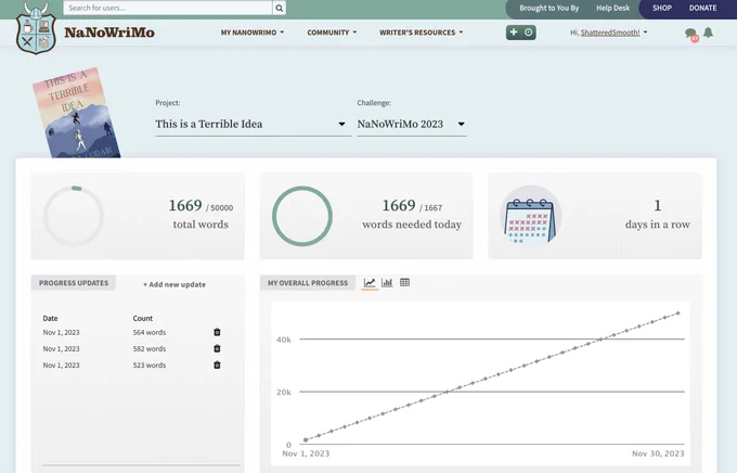 A screenshot of a the NaNoWriMo dashboard showing I met my word count goal for the day. 