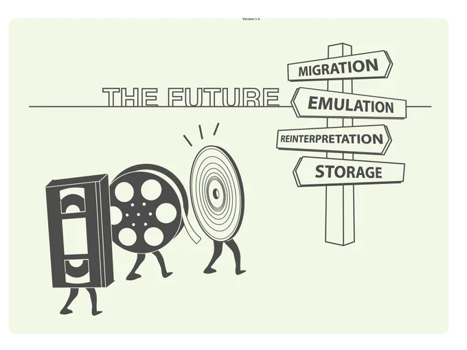 Graphic depicting different digital preservation strategies.