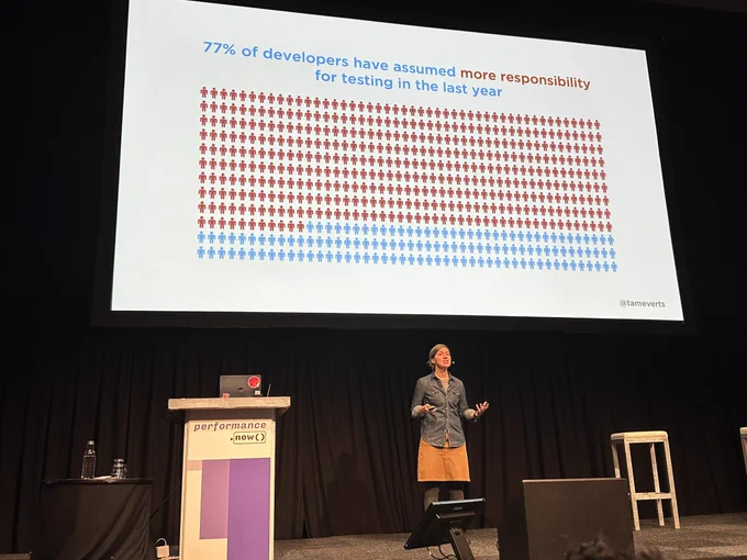 Slide from Tammy Everts talk showing “77% of developers have assumed more responsibility for testing in the last year”