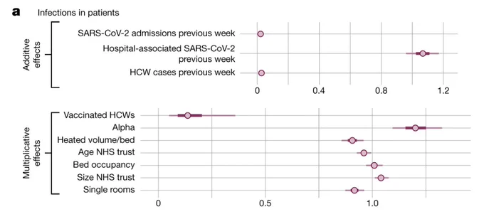 Factors associated with healthcare-associated SARS-CoV-2 in patients
