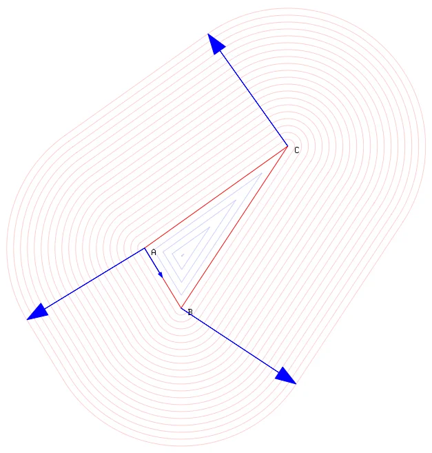 A red triangle with corners labeled A, B, C, and three big arrows perpendicular to sides, and a bunch of light red outer distance contours and light blue inner distance contours.