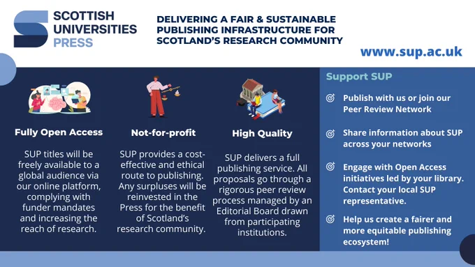 Card advertising the Scottish Universities Press with the tagline, delivering a fair and sustainable publishing infrastructure for Scotland's research community. Webpage link www.sup.ac.uk. Information on the card includes that the press is fully open access, not-for-profit and high quality.  There is also information on how to support the SUP: publish with us or join our network, share information about SUP across your networks, engage with open access initiatives led by your library, contact your local SUP representative and help us to create a fairer and more equitable publishing ecosystem!
