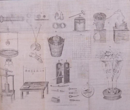 Implements used in 18c confection-making