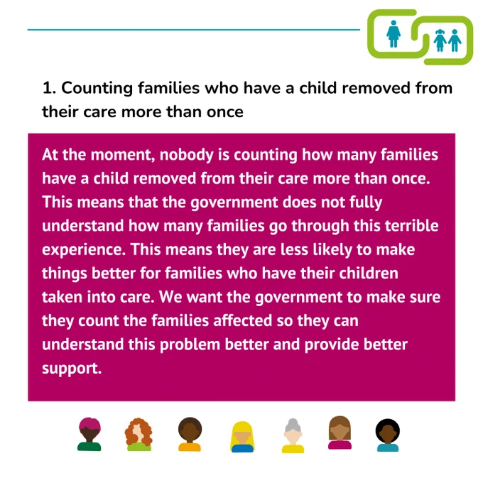 1. Counting families who have a child removed from their care more than once

At the moment, nobody is counting how many families have a child removed from their care more than once. This means that the government does not fully understand how many families go through this terrible experience. This means they are less likely to make things better for families who have their children taken into care. We want the government to make sure they count the families affected so they can understand this problem better and provide better support.
