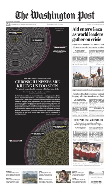 Image of the Washington Post front page from Sunday 10/22, featuring a generative visualization of life expectancy
