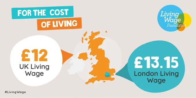 Graphic with grey background and an orange map of the UK. ‘For the cost of living’. A white circle is projected from the map containing the phrase ‘£12 UK Living Wage’ and a blue circle projecting from the map reads ‘£13.15 London Living Wage’.