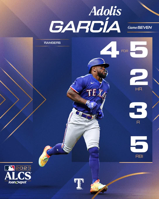 Adolis García's ALCS Game 7 hitting line:
4-for-5, 2 home runs, 3 runs, 5 runs batted in.
Pictured: Adolis García trots the bases after one of his two home runs Monday in Houston. He wears a blue Rangers jersey with red and white lettering.
2023 ALCS presented by loanDepot