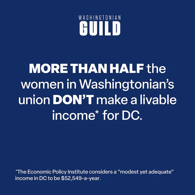 MORE THAN HALF the women in Washingtonian’s union DON’T make a livable income* for DC

*the economic policy institute considers a “modest yet adequate income in DC to be $52,549-a-year.