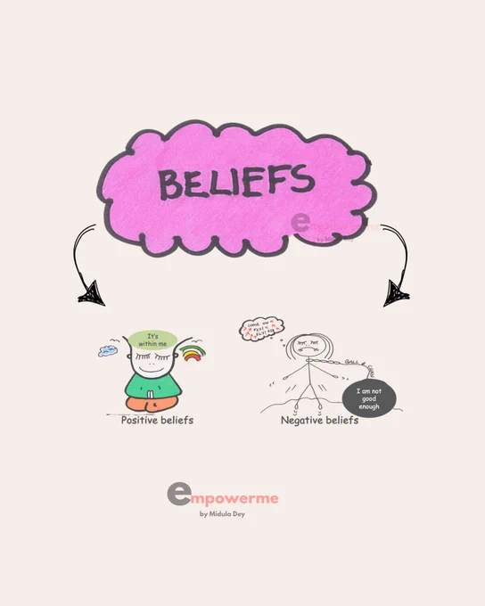 Image by Midula Dey, author of Empower Me. Beliefs can be positive or negative. Positive mindset is a person sat at peace, where they have a mindset of, ‘It’s within me’ vs. a negative mindset, showing a person held back with a ball and chain, unable to fly.