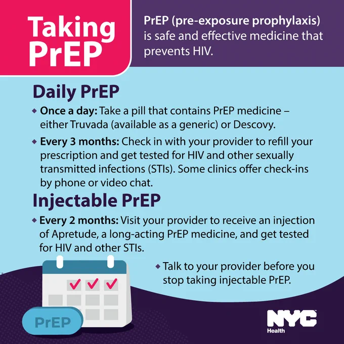 Illustration of a calendar and PrEP pill. Text reads: Taking PrEP

PrEP (pre-exposure prophylaxis) is safe and effective medicine that prevents HIV. Daily PrEP

· Once a day: Take a pill that contains PrEP medicine – either Truvada (available as a generic) or Descovy.

· Every 3 months: Check in with your provider to refill your prescription and get tested for HIV and other sexually transmitted infections (STIs). Some clinics offer check-ins by phone or video chat. N Y C Health logo.
