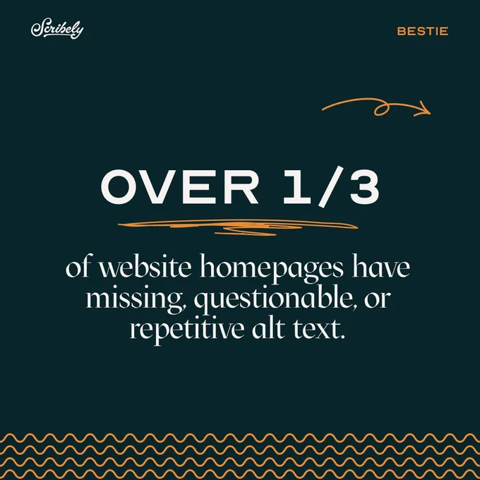 Carousel of 3 text images. First image reads, “Over one third of website homepages have missing questionable, or repetitive alt text.”