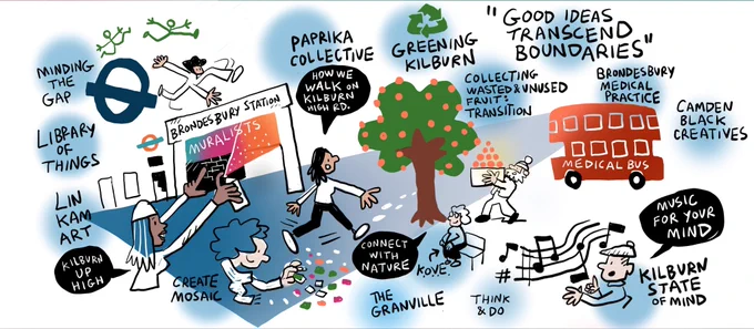 Community Fund