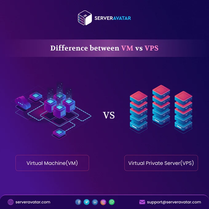 VM vs VPS – What is the Difference Between?

1.Virtual Machine (VM):
   - A VM is a software-based emulation of a physical computer. It runs an entire operating system (OS) and behaves like a separate physical server.
   - VMs are isolated instances with dedicated resources, including CPU, RAM, and storage.
   - They allow you to run different operating systems on the same physical hardware. For example, you can run a Windows VM on a Linux host.
   - VMs are highly customizable and can be used for a wide range of applications.

2. Virtual Private Server (VPS):
   - A VPS is a virtualized server created by partitioning a physical server into multiple isolated environments.
   - VPS instances share the same physical server but are isolated from each other.
   - Each VPS runs its own operating system, but it's a shared kernel with the host system.
   - VPS hosting is more cost-effective than VMs, as resources are shared, and you typically get a fixed amount of CPU, RAM, and storage.