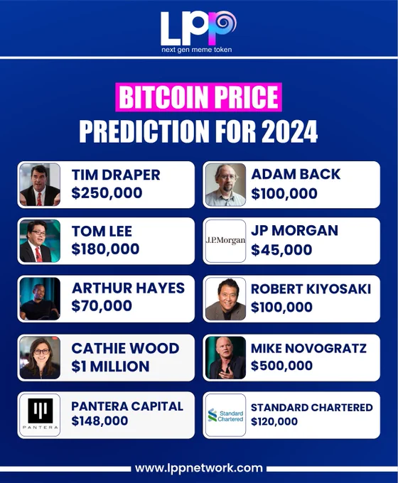 🚀 The Crystal Ball Reveals: Bitcoin Price Predictions for 2024! 🔮

Wondering where Bitcoin's heading in 2024? Top experts weigh in with their crystal ball visions. What's your bet?

#BitcoinPredictions #Crypto2024 #ExpertsSpeak"