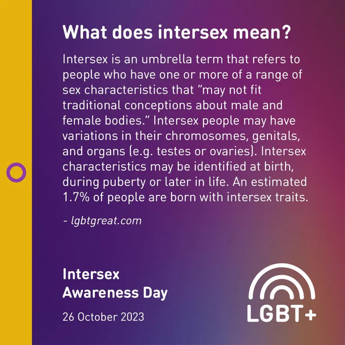 What does intersex mean?