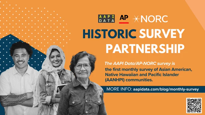 Bright orange graphic featuring three individuals. On the left, a young Asian man with curly hair and a white shirt smiles. Beside him, a woman in a star-patterned hijab and denim jacket beams, followed by an elderly Asian woman with glasses in a similar jacket. The top displays logos for "AAPI Data" and "AP-NORC" with bold text below stating "HISTORIC SURVEY PARTNERSHIP." The graphic further mentions that this is the first monthly survey for the AANHPI communities. A call-to-action at the bottom directs to "aapidata.com/blog/monthly-survey," accompanied by a QR code on the bottom right.