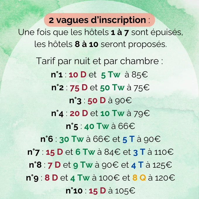 2 vagues d'inscription : une fois que les hôtels 1 à 7 sont épuisés, les hôtels 8 à 10 seront proposés
tarif par nuit et par chambre
n°1 : 10 double et  5 twin à 85€ 
n°2 : 75 double et 50 twin à 75€
n°3 : 50 double à 90€
n°4 : 20 double et 10 twin à 79€
n°5 : 40 twin à 66€
n°6 : 30 twin à 66€ et 5 triple à 90€
n°7 : 15 double et 6 twin à 84€ et 3 triple à 110€
n°8 : 7 double et 9 twin à 90€ et 4 triple à 125€
n°9 : 8 double et 4 twin à 100€ et 8 quadruple à 120€
n°10 : 15 double à 105€