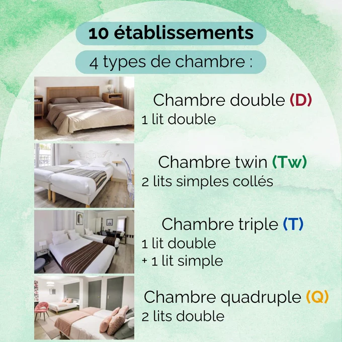 10 établissements
4 types de chambre :
chambre double : 1 lit double
chambre twin : 2 lits simples collés
chambre triple : 1 lit double et 1 lit simple
chambre quadruple : 2 lits doubles