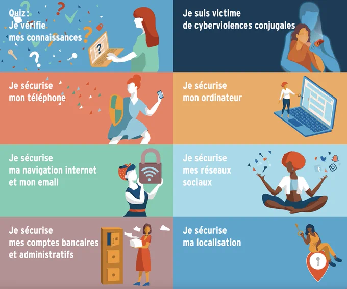 Quiz je vérifie mes connaissances, je suis victime de cyberviolences conjugales, je sécurise mon téléphone, mon ordinateur, ma navigation internet, mon email, mes réseaux sociaux, mes comptes bancaires, ma localisation