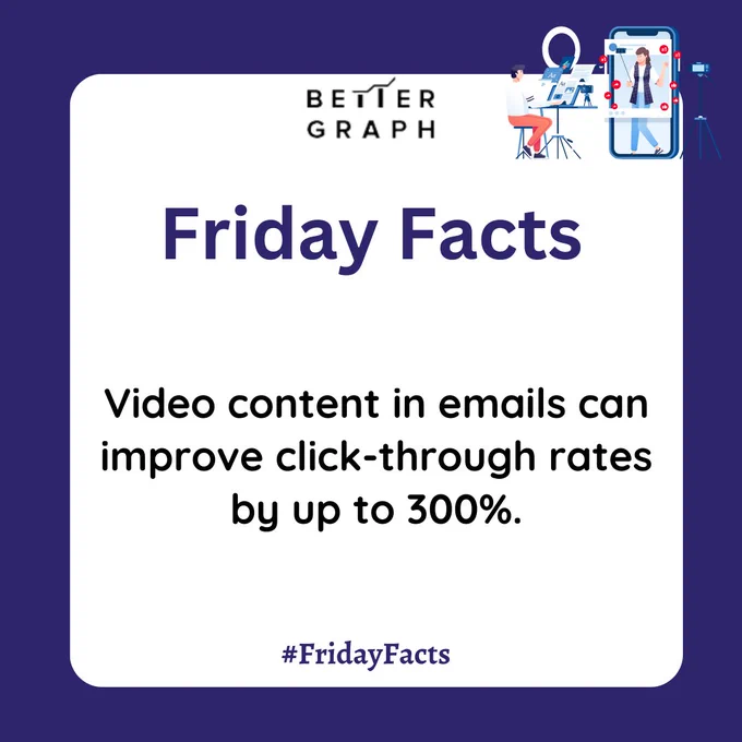 Video Content