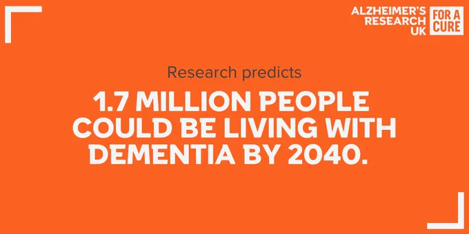 An orange background with text that reads: Research predicts 1.7 million people could be living with dementia by 2040.