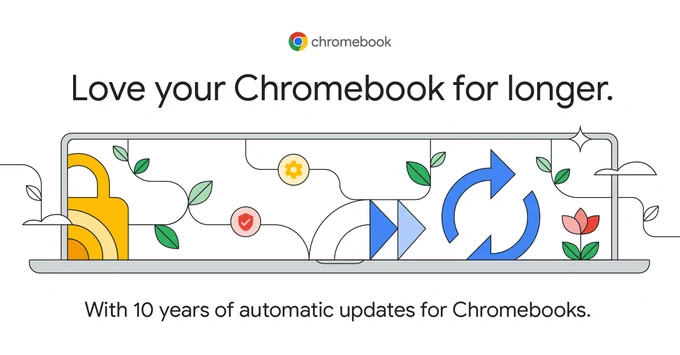 Image shows a Chromebook logo at the top and an illustration of an expanded Chromebook, with logos depicting leaves, security, and automatic updates. Text above the Chromebook reads “Love your Chromebook for longer." Text under it reads, "With 10 years of automatic updates for all Chromebooks.”