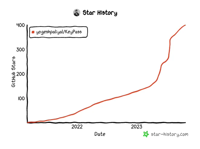 Github open source project KeyPass star history