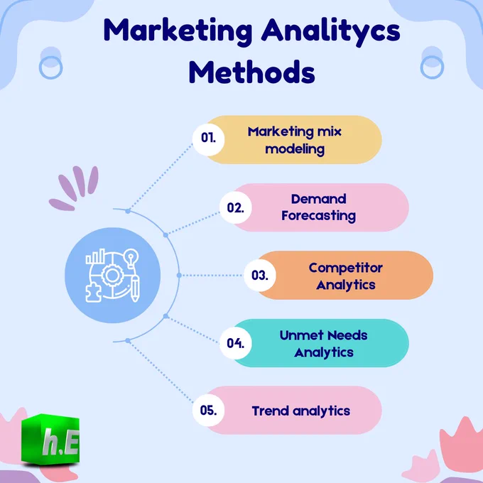 Master the Art of Marketing Analytics Methods! 📊📈 Dive into the Strategies That Drive Data-Driven Success. 💼💡 #MarketingAnalytics #DataDrivenMarketing #DigitalMarketing #HyperEffects #SmallBusiness #Bremerton