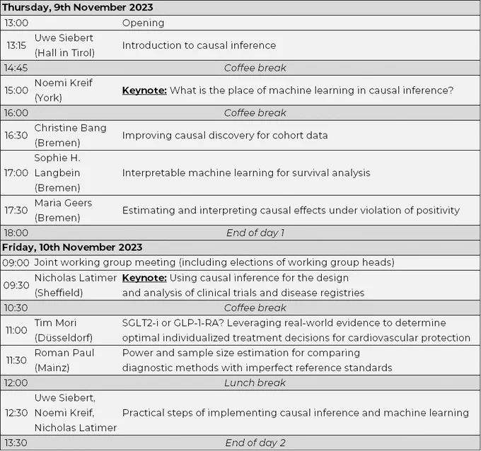 Timetable of the workshop: sessions start on Nov 9 at 1 p.m. and end on Nov 10 at 1:30 p.m.