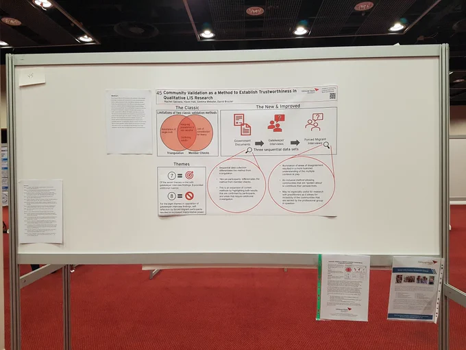 A picture of an academic poster at a conference title Community Validation as a Method to Establish Trustworthiness in Qualitative LIS Research