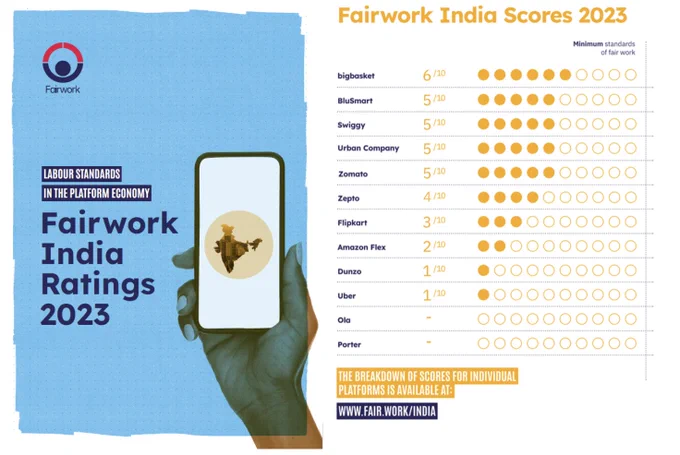 The @TowardsFairWork India team at IIITB’s @citappsays and the Fairwork Project announce the release of the Fairwork India Ratings 2023: Labour Standards in the Platform Economy report.
Read the full report here: https://citapp.iiitb.ac.in/fairwork-india-releases-fifth-annual-ratings/