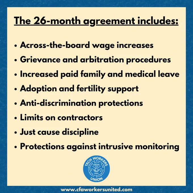 The 26-month agreement includes:

Across-the-board wage increases
Grievance and arbitration procedures
Increased paid family and medical leave
Adoption and fertility support
Anti-discrimination protections
Limits on contractors
Just cause discipline
Protections against intrusive monitoring
