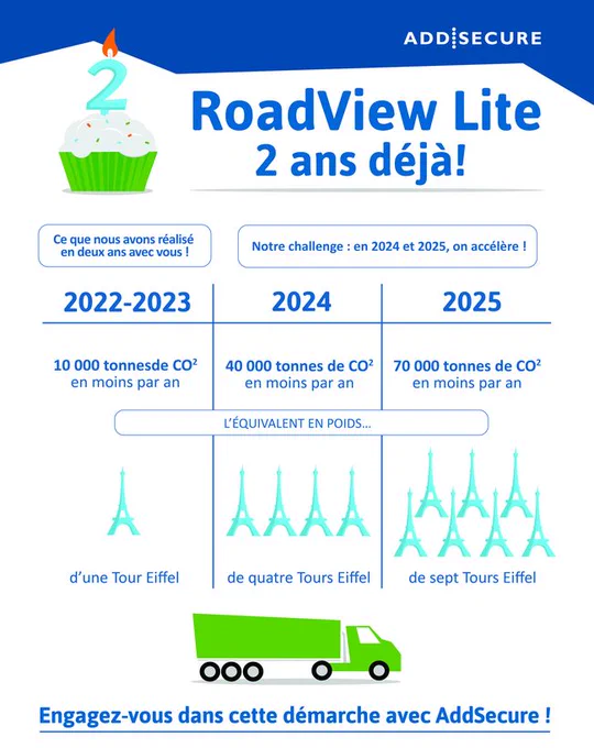 Lors du prochain salon Solutrans dans le Hall 1, stand D033, AddSecure présentera ses dernières innovations en matière d'éco-conduite et de solutions vidéo-télématiques